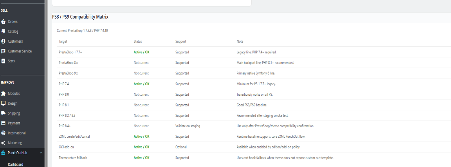 PunchOutHub PrestaShop compatibility matrix proof